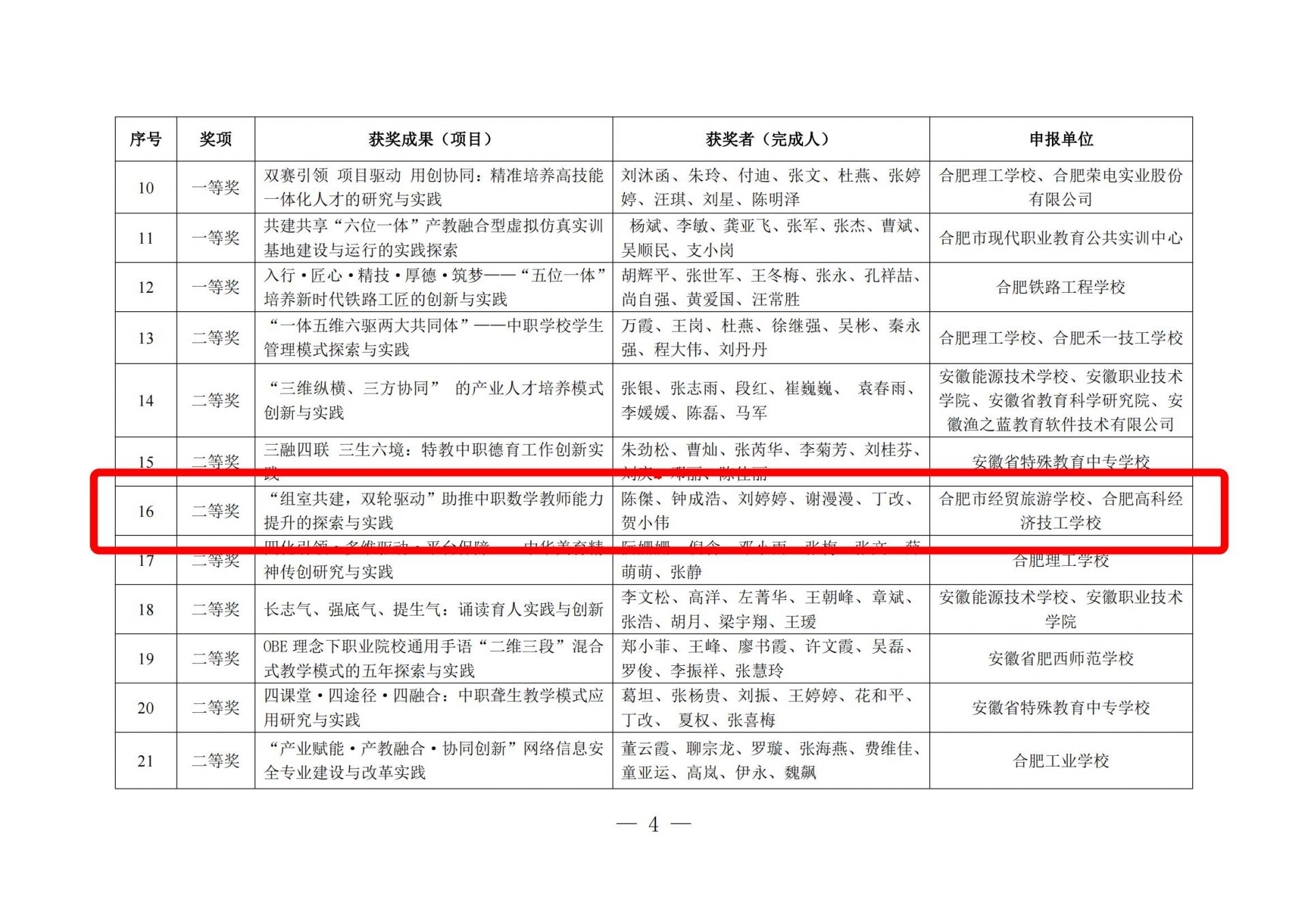 合肥高科经济技工学校