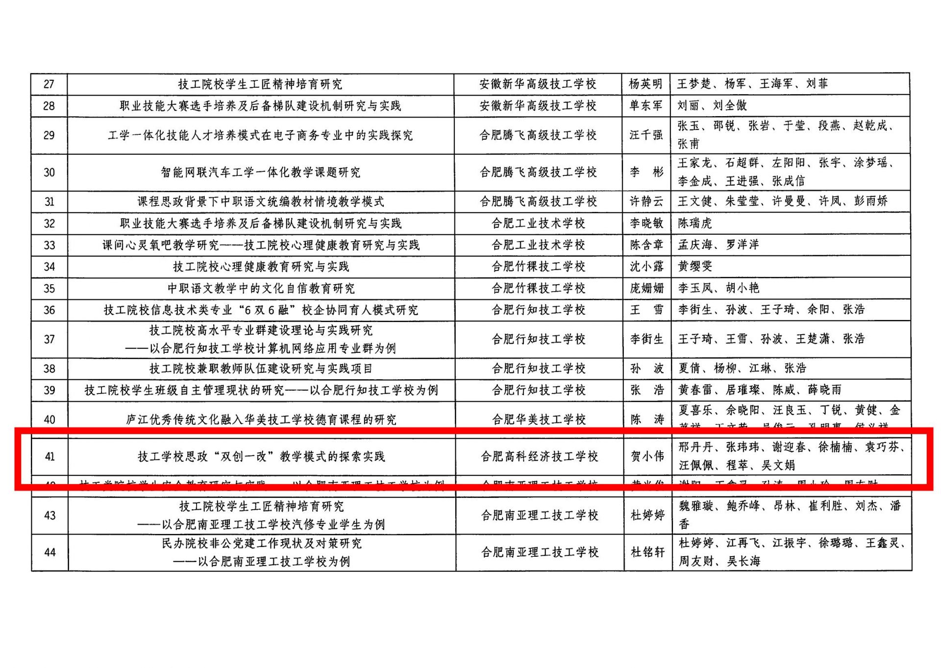 合肥高科经济技工学校